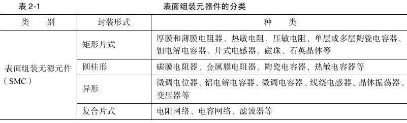 SMT表面组装元器件的特点及分类