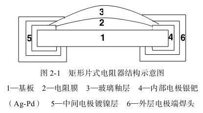 SMT表面组装元件：电阻器介绍