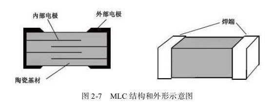 SMT表面组裝电容器介绍