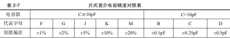 片状瓷介电容的精度