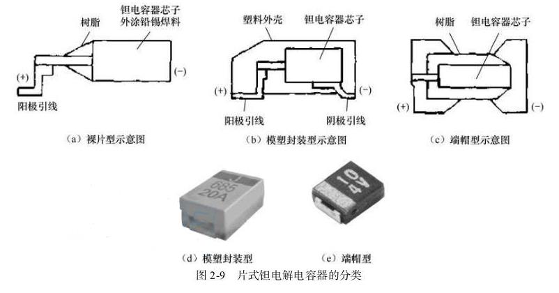 片式钽电解电容器的分类