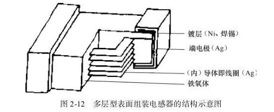 表面组装电感器