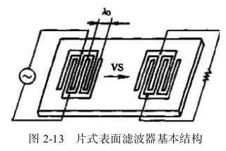 表面贴装元器件：片式滤波器